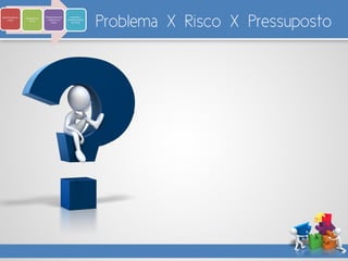 Problema X Risco X PressupostoIdentificaçãode
riscos
Avaliação de
riscos
Planejamento de
resposta aos
riscos
Controle e
monitoramento
de riscos
 