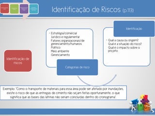 Identificação de Riscos (p.113)
Identificaçãode
riscos
Avaliação de
riscos
Planejamento de
resposta aos
riscos
Controle e
monitoramento
de riscos
Identificação de
riscos
Exemplo: “Como o transporte de materiais para essa área pode ser afetado por inundações,
existe o risco de que as entregas de cimento não sejam feitas oportunamente, o que
significa que as bases das latrinas não seriam concluídas dentro do cronograma”.
• Estratégia/comercial
Jurídico e regulamentar
Fatores organizacionais/de
gerenciamento/humanos
Político
Meio ambiente
Gerenciamento
Categorias de risco
• Qual a causa ou origem?
Qual é a situação do risco?
Qual é o impacto sobre o
projeto
Identificação
 