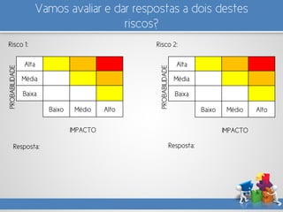 Vamos avaliar e dar respostas a dois destes
riscos?
PROBABILIDADE
Alta
Média
Baixa
Baixo Médio Alto
IMPACTO
PROBABILIDADE
Alta
Média
Baixa
Baixo Médio Alto
IMPACTO
Risco 1: Risco 2:
Resposta: Resposta:
 