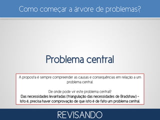 Como começar a árvore de problemas?
Problema central
A proposta é sempre compreender as causas e consequências em relação a um
problema central.
De onde pode vir este problema central?
Das necessidades levantadas (triangulação das necessidades de Bradshaw) –
Isto é, precisa haver comprovação de que isto é de fato um problema central.
REVISANDO
 
