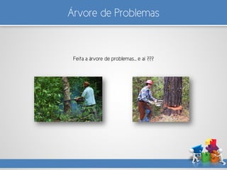 Árvore de Problemas
Feita a árvore de problemas... e aí ???
 