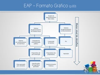 EAP – Formato Gráfico (p.83)
 