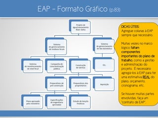 EAP – Formato Gráfico (p.83)
DICAS ÚTEIS:
Agregue colunas à EAP
sempre que necessário.
Muitas vezes no marco
lógico faltam
componentes
importantes do plano de
trabalho, como a gestão
e administração do
projeto. É necessário
agregá-los à EAP para ter
uma estimativa REAL do
plano, orçamento,
cronograma, etc.
Se houver muitas partes
envolvidas, faça um
“contrato de EAP”.
 