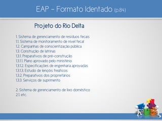EAP – Formato Identado (p.84)
Projeto do Rio Delta
1. Sistema de gerenciamento de resíduos fecais
1.1. Sistema de monitoramento de nível fecal
1.2. Campanhas de conscientização pública
1.3. Construção de latrinas
1.3.1. Preparativos de pré-construção
1.3.1.1. Plano aprovado pelo ministério
1.3.1.2. Especificações de engenharia aprovadas
1.3.1.3. Estudo de lençóis freáticos
1.3.2. Preparativos dos proprietários
1.3.3. Serviços de suprimento
2. Sistema de gerenciamento de lixo doméstico
2.1. etc.
 