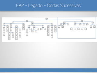 EAP – Legado – Ondas Sucessivas
 