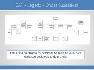 EAP – Legado – Ondas Sucessivas
Esta etapa do projeto foi detalhada no início de 2015, para
realização desta edição do projeto.
 