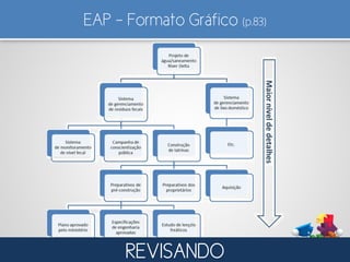 EAP – Formato Gráfico (p.83)
REVISANDO
 