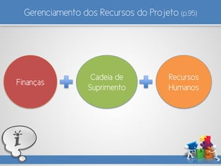 Gerenciamento dos Recursos do Projeto (p.95)
I
Finanças
Cadeia de
Suprimento
Recursos
Humanos
 
