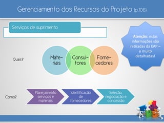 Gerenciamento dos Recursos do Projeto (p.106)
Serviços de suprimento
Mate-
riais
Consul-
tores
Forne-
cedores
Planejamento
serviços e
materiais
Identificação
de
fornecedores
Seleção,
negociação e
concessão
Quais?
Como?
Atenção: estas
informações são
retiradas da EAP –
e muito
detalhadas!
 