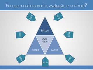 Porque monitoramento, avaliação e controle?
Escopo
Tempo
Quali-
dade
Custo
RISCO
 
