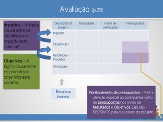 Avaliação (p.65)
Recursos/
Insumos
Objetivos - A
lógica causal entre
os produtos e
objetivos está
correta?
Impactos - A lógica
causal entre os
objetivos e o
impacto está
correta?
Descrição do
projeto
Indicadores Fonte de
verificação
Pressupostos
Impacto
Objetivo(s)
Resultados –
Produtos
Atividades
Monitoramento de pressupostos – Preste
atenção especial ao acompanhamento
de pressupostos nos níveis de
Resultados e Objetivos. Eles são
DECISIVOS para o sucesso do projeto.
 