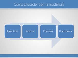 Como proceder com a mudança?
Identificar Aprovar Controlar Documentar
 
