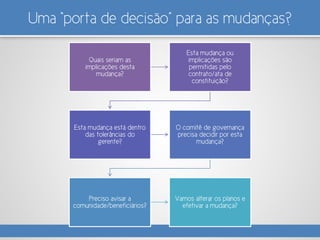 Uma “porta de decisão” para as mudanças?
Quais seriam as
implicações desta
mudança?
Esta mudança ou
implicações são
permitidas pelo
contrato/ata de
constituição?
Esta mudança está dentro
das tolerâncias do
gerente?
O comitê de governança
precisa decidir por esta
mudança?
Preciso avisar a
comunidade/beneficiários?
Vamos alterar os planos e
efetivar a mudança?
 