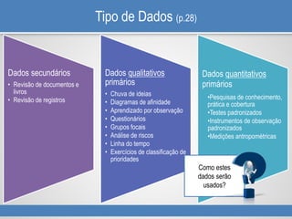 Dados secundários
• Revisão de documentos e
livros
• Revisão de registros
Dados qualitativos
primários
• Chuva de ideias
• Diagramas de afinidade
• Aprendizado por observação
• Questionários
• Grupos focais
• Análise de riscos
• Linha do tempo
• Exercícios de classificação de
prioridades
Dados quantitativos
primários
•Pesquisas de conhecimento,
prática e cobertura
•Testes padronizados
•Instrumentos de observação
padronizados
•Medições antropométricas
Tipo de Dados (p.28)
Como estes
dados serão
usados?
 