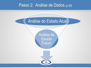 Passo 2: Análise de Dados (p.29)
Análise do
Estado
Futuro
Análise do Estado Atual
 