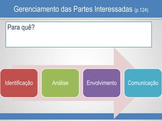 Gerenciamento das Partes Interessadas (p.124)
Para quê?
Identificação Análise Envolvimento Comunicação
 