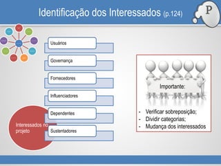 Interessados no
projeto
Identificação dos Interessados (p.124)
Usuários
Governança
Fornecedores
Influenciadores
Dependentes
Sustentadores
Contexto do Projeto
Interessados no
projeto
Pontos positivos
Sucessos ecapacidade
Pportunidades evisão
da comunidade
Ambiente
biológico/físico
Redes organizacionais
Infraestrutura
Instituições jurídicas,
policiais epolíticas
Condições sociais e
culturais
- Verificar sobreposição;
- Dividir categorias;
- Mudança dos interessados
Importante:
P
 