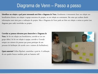 Diagrama de Venn – Passo a passo
Identificar em relação a qual parte interessada será feito o diagrama de Venn. Geralmente é interessante fazer em relação aos
beneficiários diretos, em relação à equipe executora do projeto, ou em relação ao contratante. São estas que acabam dando
informações mais úteis para a realização do projeto. Mas o Diagrama de Venn pode ser feito em relação a outras as partes (um
diagrama para cada) envolvidas no projeto.
Convidar as pessoas relevantes para desenvolver o Diagrama de
Venn. Se for em relação aos beneficiários, convide-os (ou um
grupo deles). Se for em relação à equipe, convide-a. Convide
sempre um número de pessoas que possa participar de um
processo de facilitação (de acordo com o número de facilitadores).
Quais materiais? Utilize flipchart, canetinhas e post-its. A utilização
de um quadro branco também pode ser bastante útil!
 