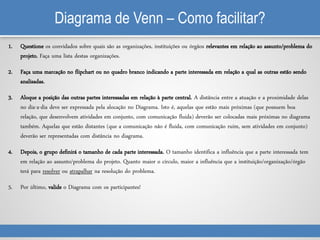 Diagrama de Venn – Como facilitar?
1. Questione os convidados sobre quais são as organizações, instituições ou órgãos relevantes em relação ao assunto/problema do
projeto. Faça uma lista destas organizações.
2. Faça uma marcação no flipchart ou no quadro branco indicando a parte interessada em relação a qual as outras estão sendo
analisadas.
3. Aloque a posição das outras partes interessadas em relação à parte central. A distância entre a atuação e a proximidade delas
no dia-a-dia deve ser expressada pela alocação no Diagrama. Isto é, aquelas que estão mais próximas (que possuem boa
relação, que desenvolvem atividades em conjunto, com comunicação fluida) deverão ser colocadas mais próximas no diagrama
também. Aquelas que estão distantes (que a comunicação não é fluida, com comunicação ruim, sem atividades em conjunto)
deverão ser representadas com distância no diagrama.
4. Depois, o grupo definirá o tamanho de cada parte interessada. O tamanho identifica a influência que a parte interessada tem
em relação ao assunto/problema do projeto. Quanto maior o círculo, maior a influência que a instituição/organização/órgão
terá para resolver ou atrapalhar na resolução do problema.
5. Por último, valide o Diagrama com os participantes!
 