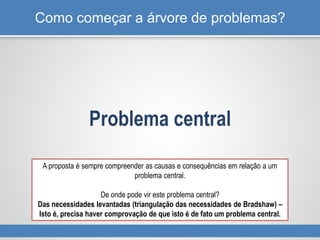 Como começar a árvore de problemas?
Problema central
A proposta é sempre compreender as causas e consequências em relação a um
problema central.
De onde pode vir este problema central?
Das necessidades levantadas (triangulação das necessidades de Bradshaw) –
Isto é, precisa haver comprovação de que isto é de fato um problema central.
 