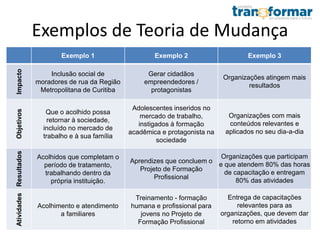 2007 – O Embrace
Warmer começou
como um projeto
dentro da
Universidade de
Stanford, quando um
grupo de alunos foi
desafiado aconstruir
uma intervenção para
hipotermia neonatal
que custasse menos
que 1% o preço de
uma incubadora.
 