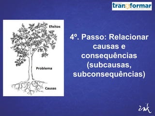 Qual o problema que sua iniciativa busca resolver?
Qual a transformação que sua ação quer gerar?
Ela contribuirá para qual impacto de longo prazo?
 