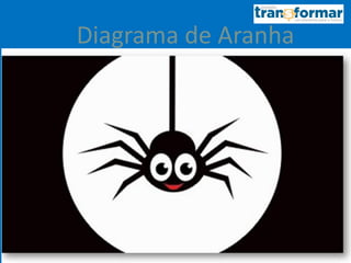 Diagrama de Aranha
 