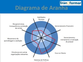 Diagrama de Aranha
 
