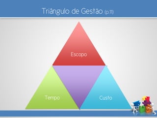 Triângulo de Gestão (p.11)
Escopo
Tempo Custo
 