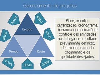 Gerenciamento de projetos
Planejamento,
organização, cronograma,
liderança, comunicação e
controle das atividades
para atingir um resultado
previamente definido,
dentro do prazo, do
orçamento e da
qualidade desejados.
Escopo
Tempo Custo
RISCO
 