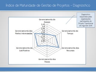 Índice de Maturidade de Gestão de Projetos - Diagnóstico
Diagnóstico
respondido pelas
organizações
participantes do
Projeto Transformar
em Ago/Set 2015
 