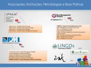 Associações, Instituições, Metodologias e Boas Práticas
2000
1965
1969
IMPA Level A - Certified Projects Director
IMPA Level B - Certified Senior Project Manager
IMPA Level C - Certified Project Manager
IMPA Level D - Certified Project Management Associate
PRINCE2 - Projects in Controlled Environments
MSP - Management Sucessful Programmes
M_o_R - Management of Risk
ITIL - IT Service Management
P3M3 - Portfolio, programme and project management
maturity model
P3O - Portfolio, Programme and Project Offices
MoP - Management of Portfolios
MoV - Management of Value
Certified Associate in Project Management (CAPM)
Project Management Professional (PMP)
Program Management Professional (PgMP)
PMI Agile Certified Practitioner (PMI-ACP)
PMI Risk Management Professional (PMI-RMP)
PMBOK Standards - Project Management Body of Knowledge
2005
2011
 