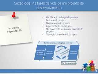 Seção dois: As fases da vida de um projeto de
desenvolvimento
• Identificação e design do projeto
• Definição do projeto
• Planejamento do projeto
• Implementação do projeto
• Monitoramento, avaliação e controle do
projeto
• Transição para o final do projeto
Monitoramento, avaliação e controle
Identificação
e design
do projeto
Definição
do projeto
Transição
do projeto
Porta de decisão
 
