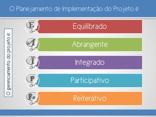 O Planejamento de Implementação do Projeto éOgerenciamentodoprojetoé:
Equilibrado
Abrangente
Integrado
Participativo
ReiterativoR
P
I
A
E
 