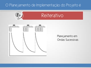 O Planejamento de Implementação do Projeto é
ReiterativoR
Planejamento em
Ondas Sucessivas
 