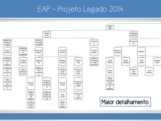 EAP – Projeto Legado 2014
Maior detalhamento
 