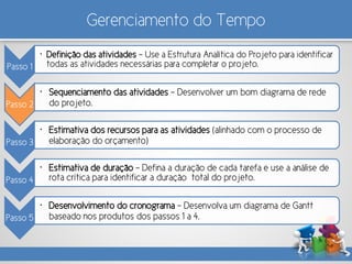 Gerenciamento do Tempo
Passo 1
• Definição das atividades – Use a Estrutura Analítica do Projeto para identificar
todas as atividades necessárias para completar o projeto.
Passo 2
• Sequenciamento das atividades – Desenvolver um bom diagrama de rede
do projeto.
Passo 3
• Estimativa dos recursos para as atividades (alinhado com o processo de
elaboração do orçamento)
Passo 4
• Estimativa de duração – Defina a duração de cada tarefa e use a análise de
rota crítica para identificar a duração total do projeto.
Passo 5
• Desenvolvimento do cronograma – Desenvolva um diagrama de Gantt
baseado nos produtos dos passos 1 a 4.
 
