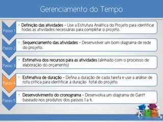 Gerenciamento do Tempo
Passo 1
• Definição das atividades – Use a Estrutura Analítica do Projeto para identificar
todas as atividades necessárias para completar o projeto.
Passo 2
• Sequenciamento das atividades – Desenvolver um bom diagrama de rede
do projeto.
Passo 3
• Estimativa dos recursos para as atividades (alinhado com o processo de
elaboração do orçamento)
Passo 4
• Estimativa de duração – Defina a duração de cada tarefa e use a análise de
rota crítica para identificar a duração total do projeto.
Passo 5
• Desenvolvimento do cronograma – Desenvolva um diagrama de Gantt
baseado nos produtos dos passos 1 a 4.
 
