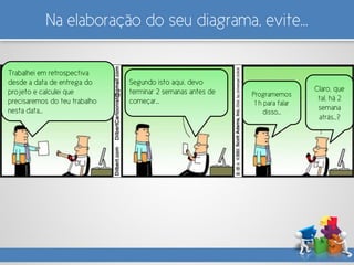 Na elaboração do seu diagrama, evite...
Trabalhei em retrospectiva
desde a data de entrega do
projeto e calculei que
precisaremos do teu trabalho
nesta data...
Segundo isto aqui, devo
terminar 2 semanas antes de
começar...
Programemos
1 h para falar
disso...
Claro, que
tal, há 2
semana
atrás...?
 