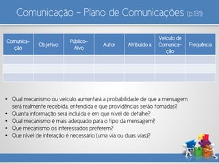 Comunicação – Plano de Comunicações (p.131)
Comunica-
ção
Objetivo
Público-
Alvo
Autor Atribuído a
Veículo de
Comunica-
ção
Frequência
• Qual mecanismo ou veículo aumentará a probabilidade de que a mensagem
será realmente recebida, entendida e que providências serão tomadas?
• Quanta informação será incluída e em que nível de detalhe?
• Qual mecanismo é mais adequado para o tipo da mensagem?
• Que mecanismo os interessados preferem?
• Que nível de interação é necessário (uma via ou duas vias)?
 