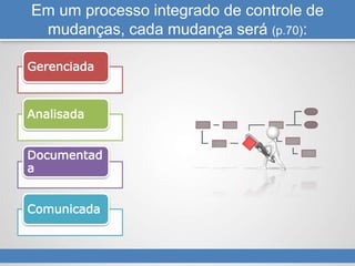 Em um processo integrado de controle de
mudanças, cada mudança será (p.70):
Gerenciada
Analisada
Documentad
a
Comunicada
 