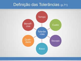 Definição das Tolerâncias (p.71)
Tolerân
-cias
Tempo
Custo
Escopo
Risco
Quali-
dade
Benefí-
cios
 