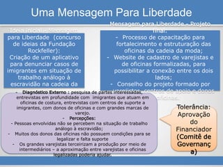Uma Mensagem Para Liberdade
Ideia inicial - Mensagem
para Liberdade (concurso
de ideias da Fundação
Rockfeller):
Criação de um aplicativo
para denunciar casos de
imigrantes em situação de
trabalho análogo à
escravidão na cadeia da
moda.
Mensagem para Liberdade - Projeto
final:
- Processo de capacitação para
fortalecimento e estruturação das
oficinas da cadeia da moda;
- Website de cadastro de varejistas e
de oficinas formalizadas, para
possibilitar a conexão entre os dois
lados;
- Conselho do projeto formado por
varejistas, centros de apoio e donos
de oficinas.
- Diagnóstico Externo : pesquisa de partes interessadas,
entrevistas em profundidade com imigrantes que atuam em
oficinas de costura, entrevistas com centros de suporte a
imigrantes, com donos de oficinas e com grandes marcas de
varejo.
- Percepções:
- Pessoas envolvidas não se percebem na situação de trabalho
análogo à escravidão;
- Muitos dos donos das oficinas não possuem condições para se
legalizar e falta suporte
- Os grandes varejistas terceirizam a produção por meio de
intermediários – a aproximação entre varejistas e oficinas
legalizadas poderia ajudar.
Tolerância:
Aprovação
do
Financiador
(Comitê de
Governanç
a)
 