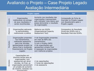 Avaliando o Projeto – Case Projeto Legado
Avaliação Intermediária
Projeto Legado FdV
Impacto
Organizações
melhorando na entrega
de seus resultados e
sendo reconhecidas.
Aumento nos resultados das
organizações (representado
pelo indicador mais básico que
possa demonstrar o resultado
da organização)
Comparação da Ficha de
Inscrição no Projeto Legado
com Questionário após o
Projeto Legado
Objetivos
Organizações aplicando
os aprendizados,
melhorando a prática
Melhoria nos OCATs
(Organizational Capacity
Assessment Tool)
Comparativo do Resultado
Inicial dos OCATs com o
Resultado final dos OCATs.
Resultados
Organizações presentes
nos treinamentos,
realizando assessoria
para tirar dúvidas,
apresentando projeto na
banca final e recebendo
financiamento do Projeto
Legado.
# de Organizações presentes
em mais de 80% dos
treinamentos;
% com o Projeto (NPS)
# de organizações que
apresentam projeto final
$ repassado às organizações
com melhores projetos
Atividades
Capacitações em
diversos temas para as
organizações, com
assessorias par atirar
dúvidas. Ao final, as
organizações apresentam
um projeto de aumento
de impacto, baseado nos
# de capacitações
# horas de capacitações
# de assessoria
 