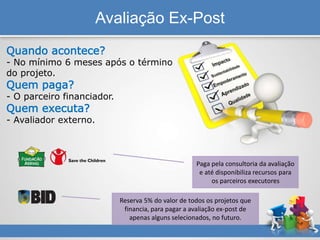 Avaliação Ex-Post
Quando acontece?
- No mínimo 6 meses após o término
do projeto.
Quem paga?
- O parceiro financiador.
Quem executa?
- Avaliador externo.
Paga pela consultoria da avaliação
e até disponibiliza recursos para
os parceiros executores
Reserva 5% do valor de todos os projetos que
financia, para pagar a avaliação ex-post de
apenas alguns selecionados, no futuro.
 