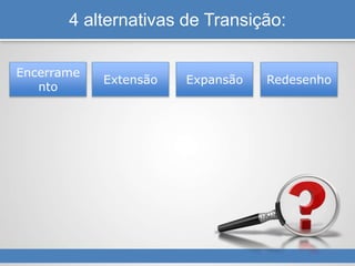 4 alternativas de Transição:
Encerrame
nto
Extensão Expansão Redesenho
 