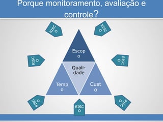 Porque monitoramento, avaliação e
controle?
Escop
o
Temp
o
Quali-
dade
Cust
o
RISC
O
 