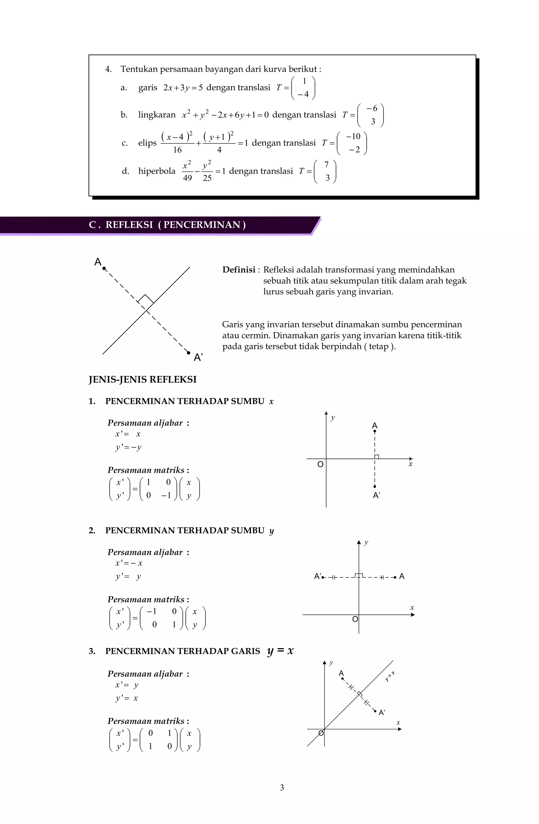 3
A
A’
x
y
O
A’ A
y
x
O
y
x
O
A
A’
y
=
x
4. Tentukan persamaan bayangan dari kurva berikut :
a. garis 532  yx dengan translasi 







4
1
T
b. lingkaran 016222
 yxyx dengan translasi 




 

3
6
T
c. elips
    1
4
1
16
4 22



 yx
dengan translasi 








2
10
T
d. hiperbola 1
2549
22

yx
dengan translasi 






3
7
T
C . REFLEKSI ( PENCERMINAN )
A’
A
Definisi : Refleksi adalah transformasi yang memindahkan
sebuah titik atau sekumpulan titik dalam arah tegak
lurus sebuah garis yang invarian.
Garis yang invarian tersebut dinamakan sumbu pencerminan
atau cermin. Dinamakan garis yang invarian karena titik-titik
pada garis tersebut tidak berpindah ( tetap ).
JENIS-JENIS REFLEKSI
1. PENCERMINAN TERHADAP SUMBU x
Persamaan aljabar :
yy
xx


'
'
Persamaan matriks :



















y
x
y
x
10
01
'
'
2. PENCERMINAN TERHADAP SUMBU y
Persamaan aljabar :
yy
xx


'
'
Persamaan matriks :











 






y
x
y
x
10
01
'
'
3. PENCERMINAN TERHADAP GARIS y = x
Persamaan aljabar :
xy
yx


'
'
Persamaan matriks :


















y
x
y
x
01
10
'
'
 