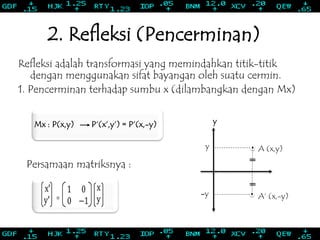 2. Refleksi (Pencerminan)
Refleksi adalah transformasi yang memindahkan titik-titik
dengan menggunakan sifat bayangan oleh suatu cermin.
1. Pencerminan terhadap sumbu x (dilambangkan dengan Mx)
Mx : P(x,y) P‘(x‘,y‘) = P‘(x,-y)
Persamaan matriksnya :
y
y
-y
A (x,y)
A‘ (x,-y)
 