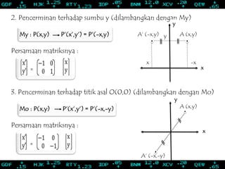 A‘ (-x,-y)
2. Pencerminan terhadap sumbu y (dilambangkan dengan My)
My : P(x,y) P‘(x‘,y‘) = P‘(-x,y)
Persamaan matriksnya :
3. Pencerminan terhadap titik asal O(0,0) (dilambangkan dengan Mo)
Mo : P(x,y) P‘(x‘,y‘) = P‘(-x,-y)
Persamaan matriksnya :
y
x -x
A‘ (-x,y) y A (x,y)
x
y
x
A (x,y)
 